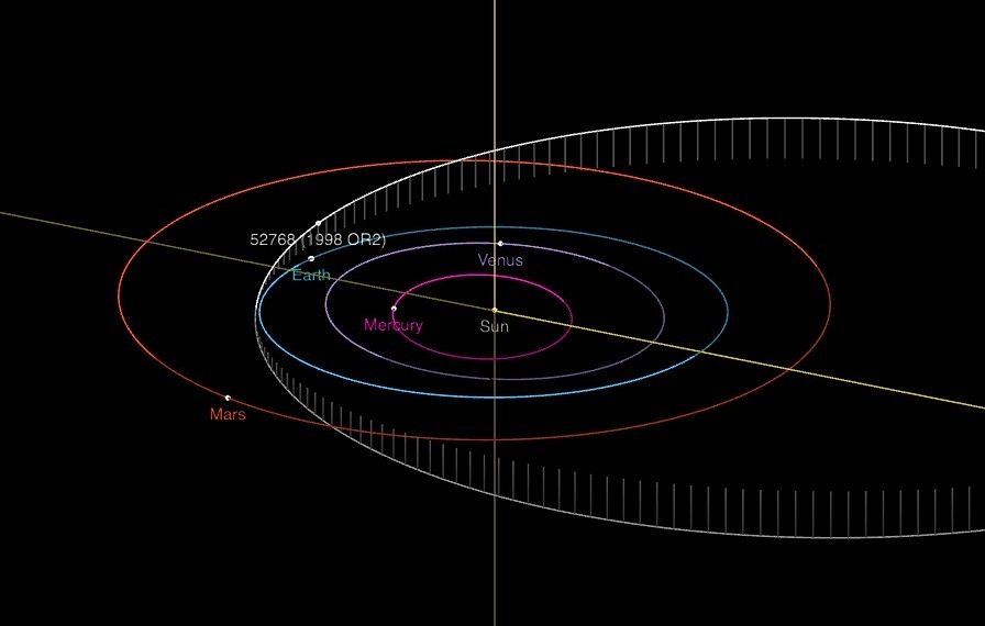 Un grande asteroide volerà a 7,4 milioni di km dalla Terra